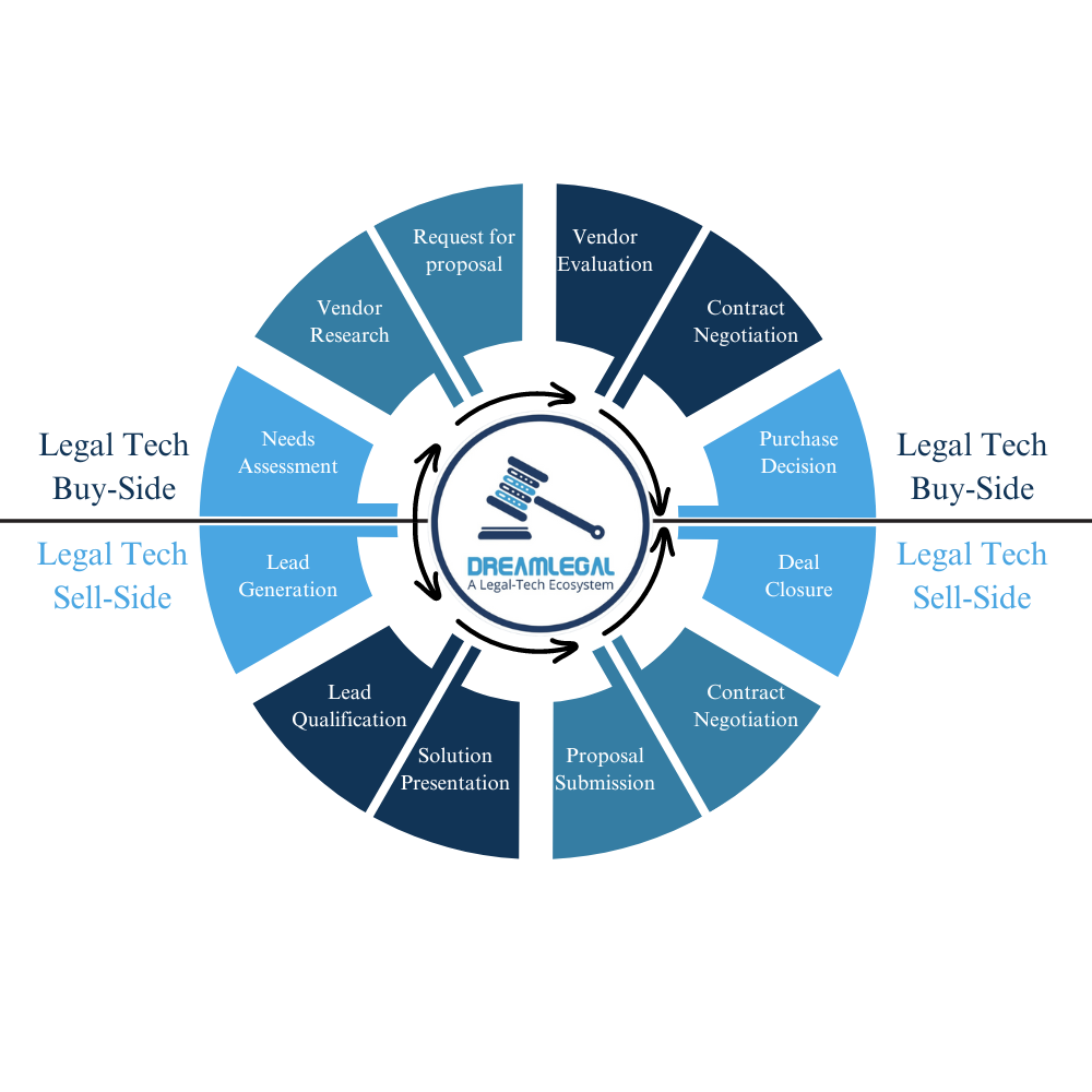 About DreamLegal