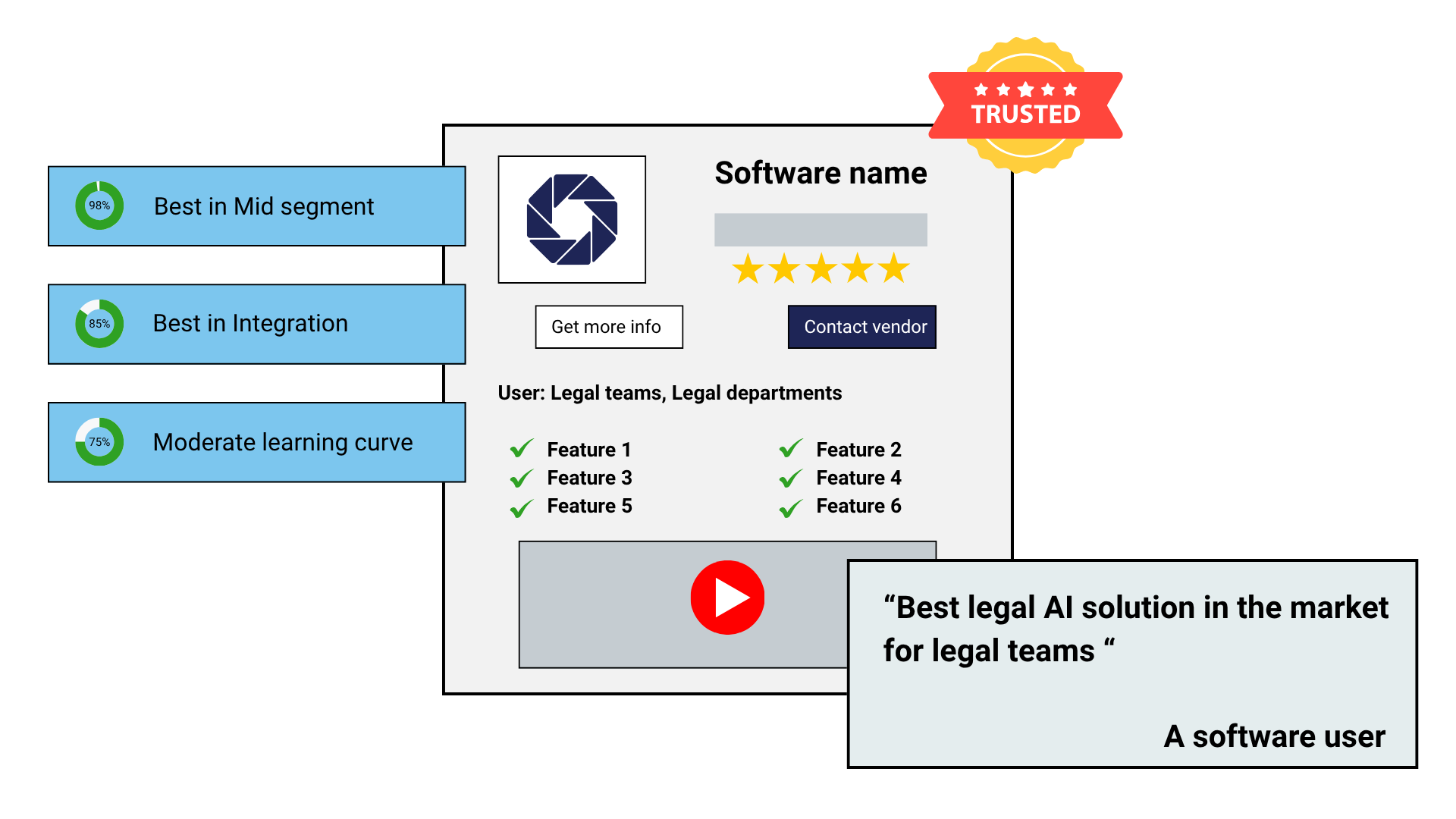 Software Image
